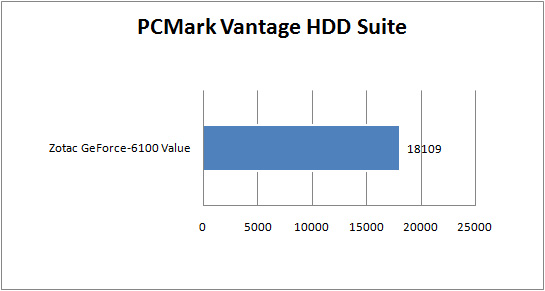 zotac_geforce_6100_value_graph_pcmark zotac geforce 6100 value graph pcmark