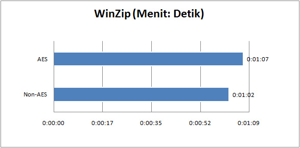 zotac_geforce_6100_value_graph_winzip zotac geforce 6100 value graph winzip