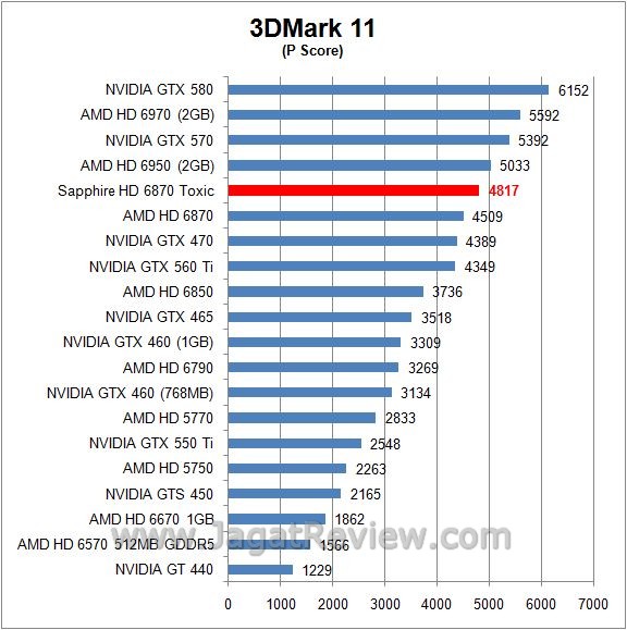 Review Sapphire HD 6870 Toxic: Racun yang Lebih Ganas? 3 3d11