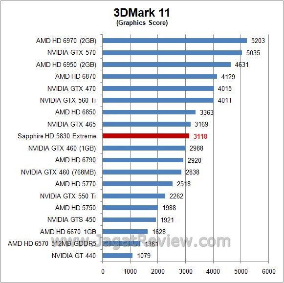 Review Sapphire HD 5830 Xtreme: Cypress, Si 3d11 gpu3