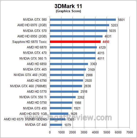 Review Sapphire HD 6870 Toxic: Racun yang Lebih Ganas? 4 3d11 gpu6