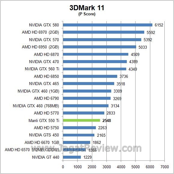 Review Manli GTX 550 Ti: GF116, Solusi Gamer Mainstream 4 3d11 p4