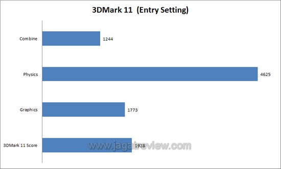 3dm11 3dm113