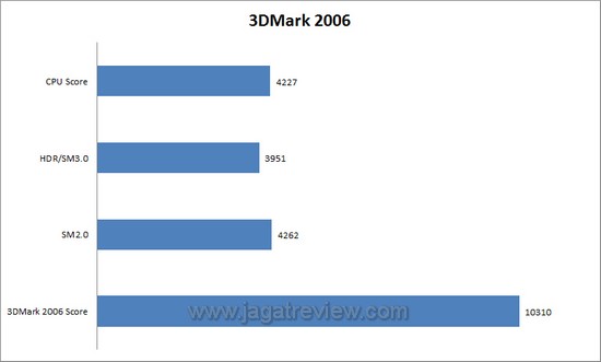 3dm5 3dm5