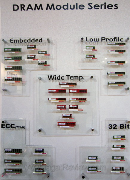 DRAM Modules