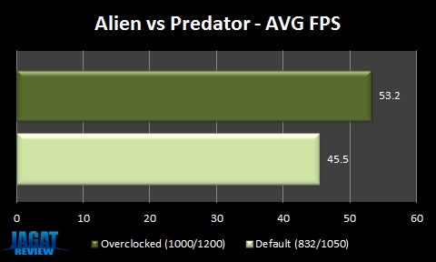 GTX580XE_AvP GTX580XE AvP