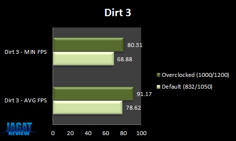 GTX580XE_Dirt3 GTX580XE Dirt3