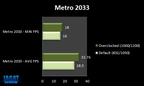 GTX580XE_Metro2033 GTX580XE Metro2033
