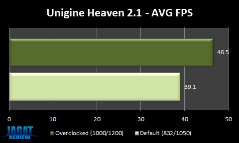 GTX580XE_Unigine GTX580XE Unigine