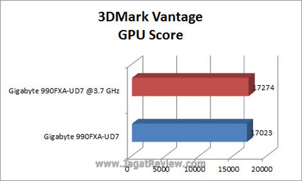 Grafik_3DMV_GPU Grafik 3DMV GPU1