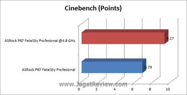 Grafik Cinebench2