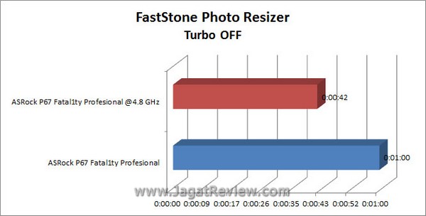 Grafik FastStone TurboOFF