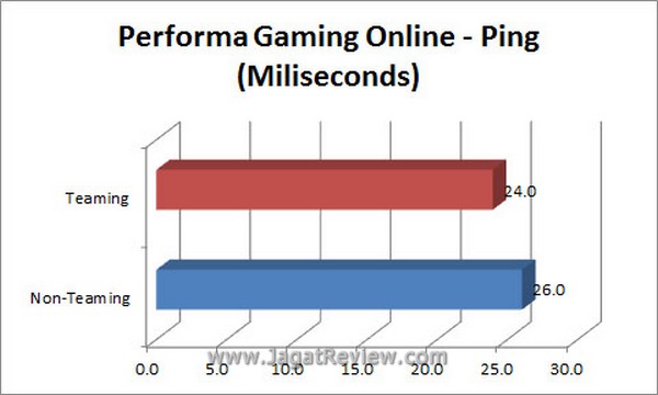 Grafik_LANTeaming Grafik LANTeaming
