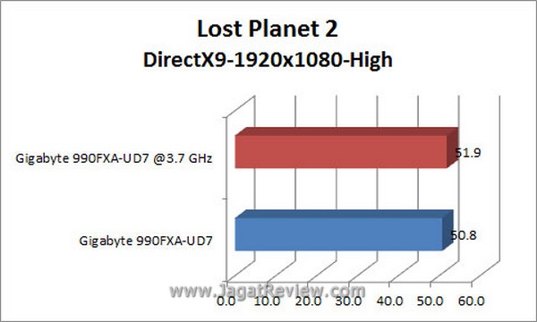 Grafik_LP2_DX9 Grafik LP2 DX91