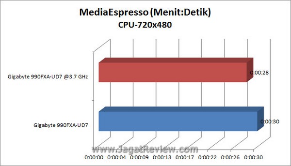 Grafik_MSE_720x480_CPU