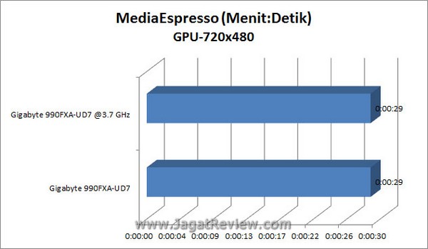 Grafik_MSE_720x480_GPU