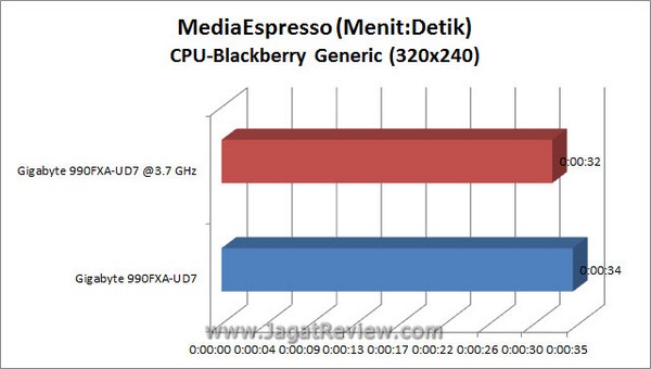 Grafik_MSE_BB_CPU Grafik MSE BB CPU1