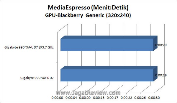 Grafik_MSE_BB_GPU Grafik MSE BB GPU1