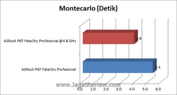 Grafik Montecarlo2