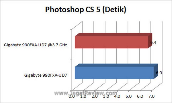 Grafik_PS Grafik PS1