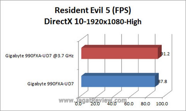 Grafik_RE5_DX10 Grafik RE5 DX101