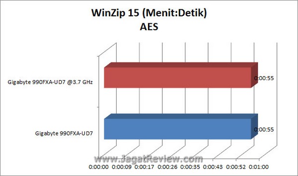 Grafik_WinZip_AES Grafik WinZip AES1