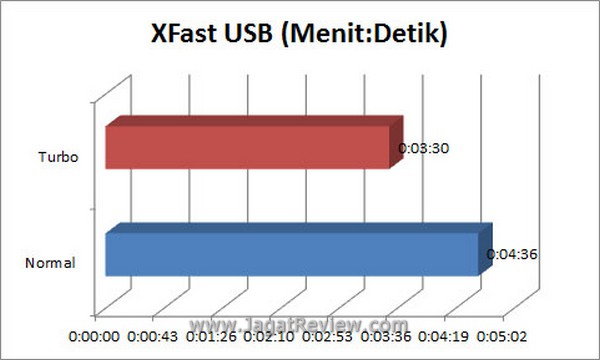 Grafik_XFAST_USB Grafik XFAST USB