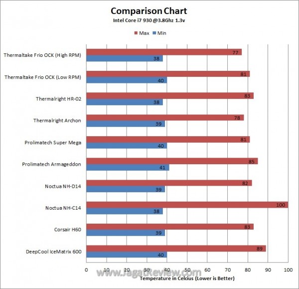 OC_MM_Chart OC MM Chart