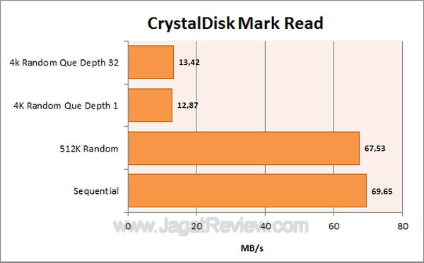 SP Blaze B10 - CDM Read SP Blaze B10 CDM Read