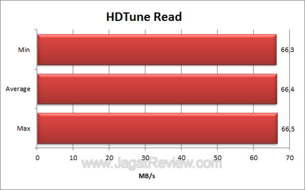 SP Blaze B10 - HDTune Read SP Blaze B10 HDTune Read