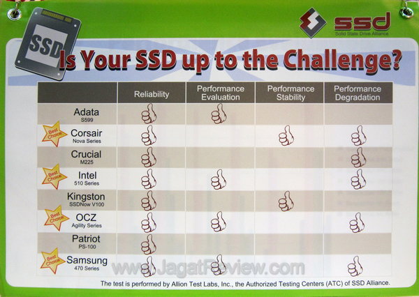SSD Alliance Challange SSD Alliance Challange