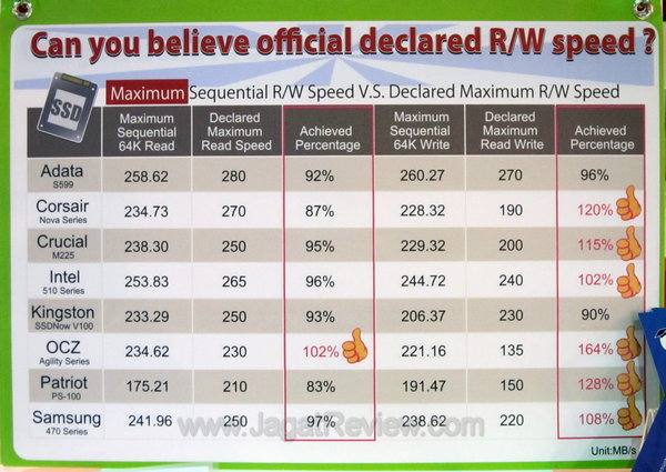 SSD Alliance board SSD Alliance board