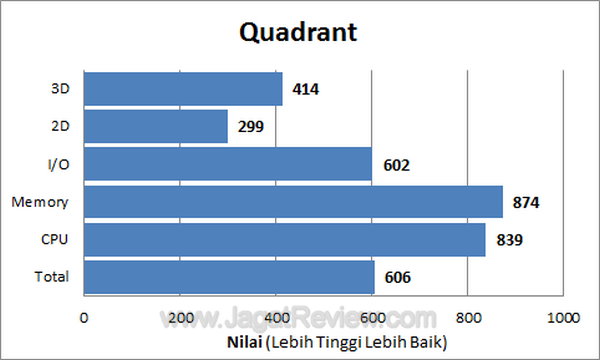Samsung Galaxy Gio - Quadrant Samsung Galaxy Gio Quadrant