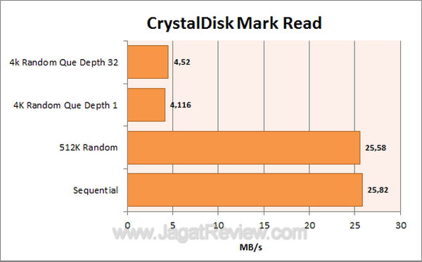 Silicon Power Touch 830 - CDM Read Silicon Power Touch 830 CDM Read