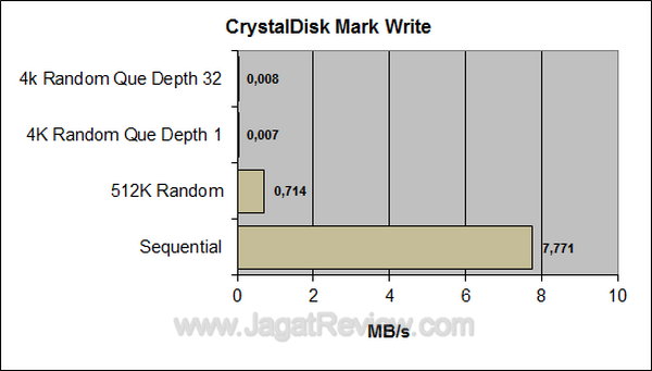 Silicon Power Touch 830 - CDM Write Silicon Power Touch 830 CDM Write