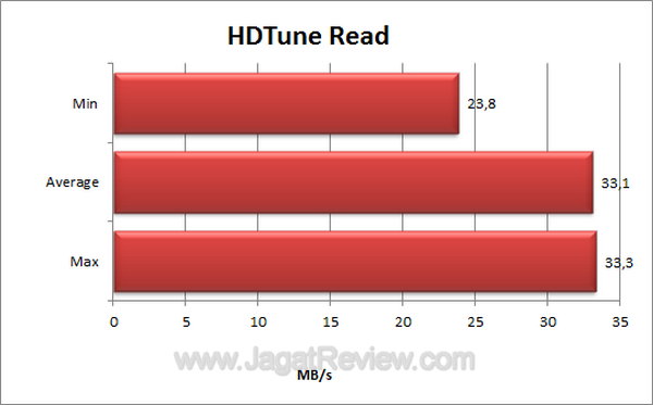 Silicon Power Touch 830 - HDTune Read Silicon Power Touch 830 HDTune Read