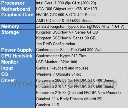 Review EVGA GTX 550 Ti Super Clocked: Lebih Kencang, Walau dengan Form Factor Standar 1 Testbed