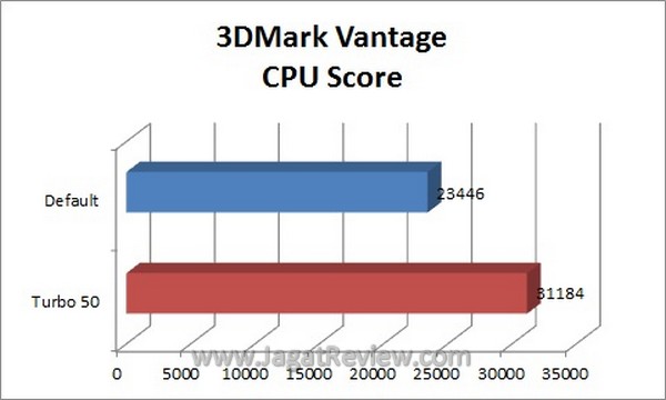 VantageCPUScore VantageCPUScore