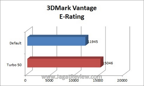 VantageE-Rating VantageE Rating