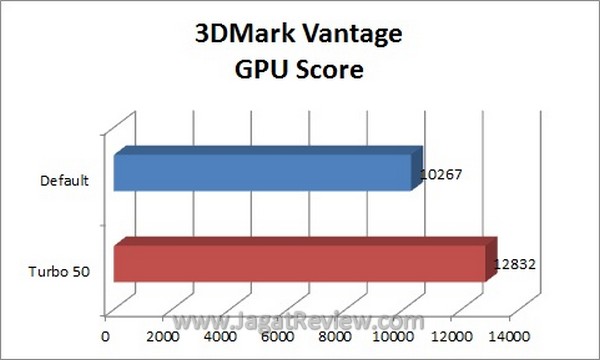 VantageGPUScore VantageGPUScore