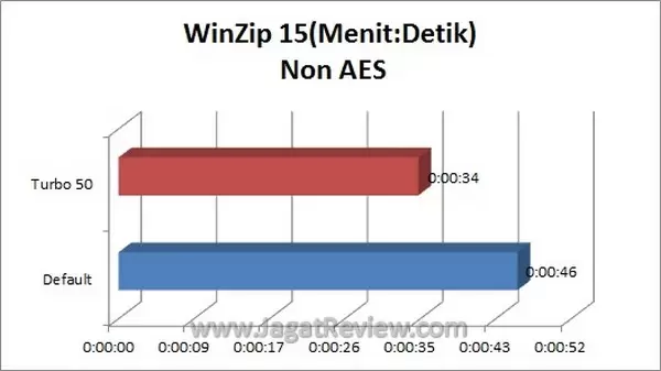 WinZipNonAES WinZipNonAES
