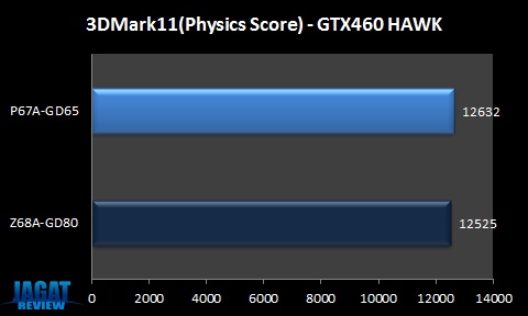 Z68AGD80_3D11Physics Z68AGD80 3D11Physics