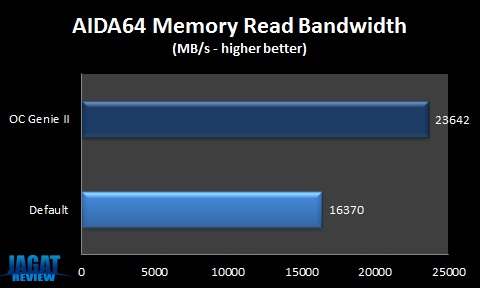 Z68AGD80_OCG_AIDA Z68AGD80 OCG AIDA