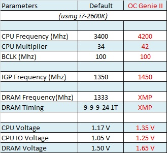 Z68AGD80_OCgenie Z68AGD80 OCgenie