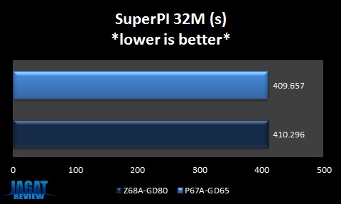 Z68AGD80_Pi32M Z68AGD80 Pi32M