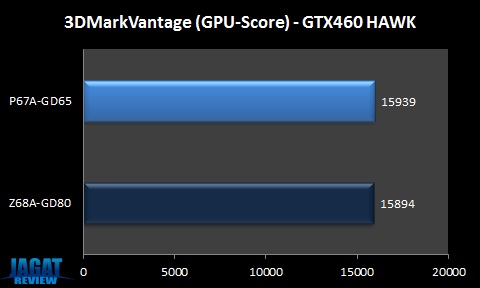 Z68AGD80_VantageGPU Z68AGD80 VantageGPU