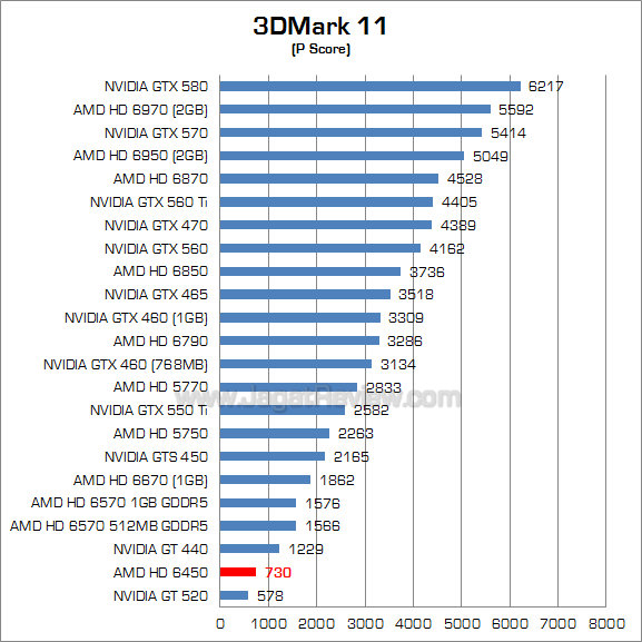 amd hd 6450 3dm11_1 amd hd 6450 3dm11 1