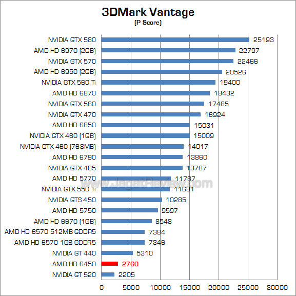amd hd 6450 3dmv_1 amd hd 6450 3dmv 1