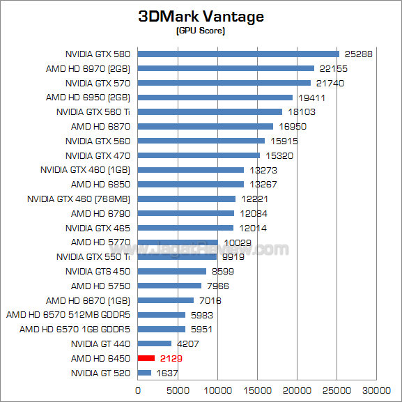 amd hd 6450 3dmv_2 amd hd 6450 3dmv 2