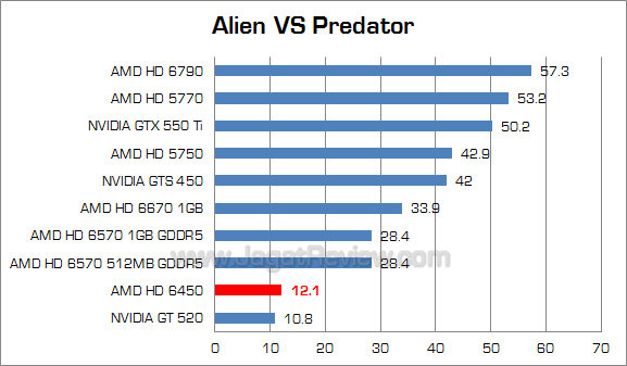 amd hd 6450 avp amd hd 6450 avp